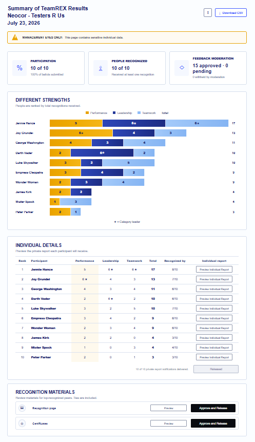 REX results for leadership