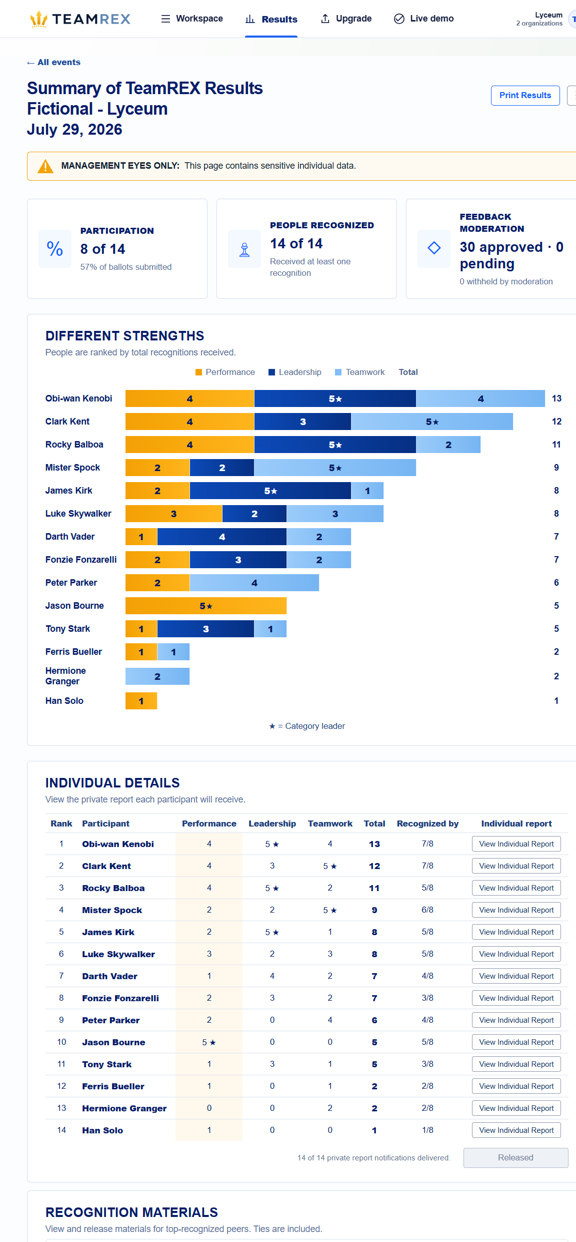 REX results for leadership